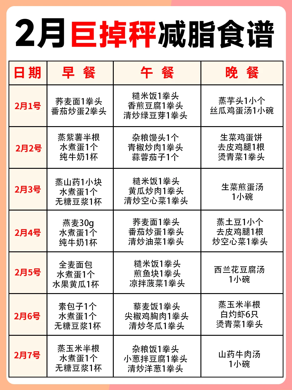 2月巨掉秤减脂食谱来啦，新年冲刺~