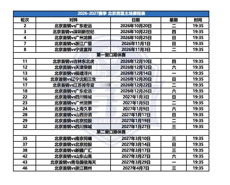 💙2026-2027赛季CBA常规赛#北京首钢# 赛程出炉（表格版）

【图1】北京男篮赛程总版（包含所有主客场）
【图2】北京男篮主场赛程表

#cba##北京男篮##北京首钢##北京首钢男篮# ​​​​