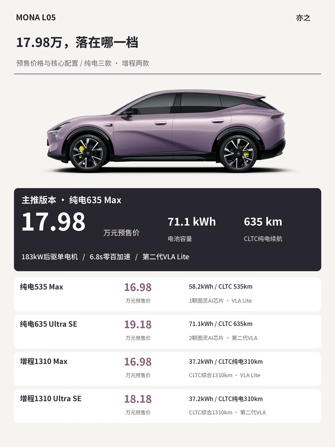 小鹏MONA L05怎么选？