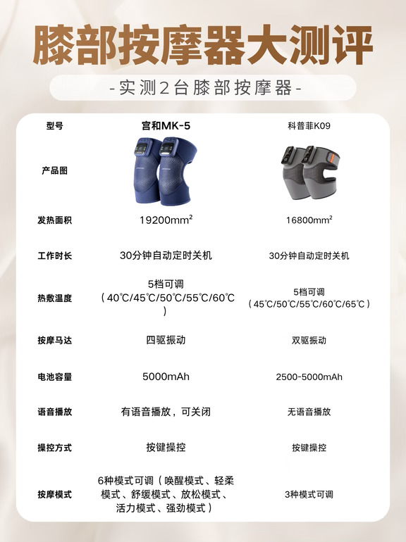 膝盖按摩仪选购干货｜避坑要点总结✨