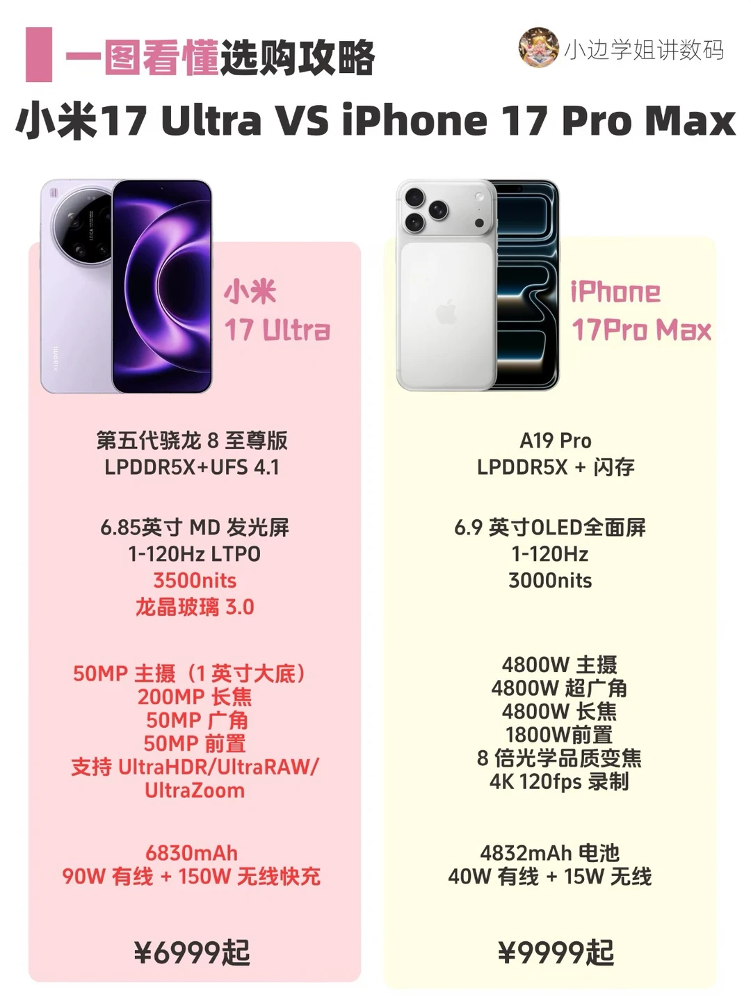 小米17 Ultra和iPhone17 Pro Max怎么选⁉️