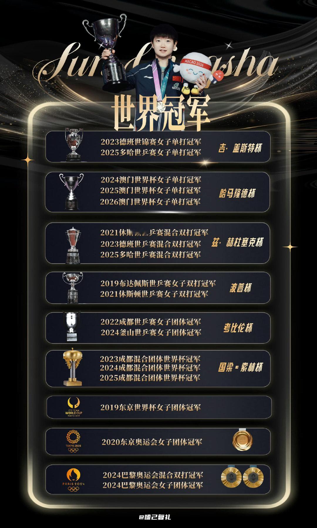 #王楚钦孙颖莎出战中国大满贯混双#王楚钦孙颖莎比赛加油一切顺利[打call]健康完赛呀宝宝们[鼓掌] ​