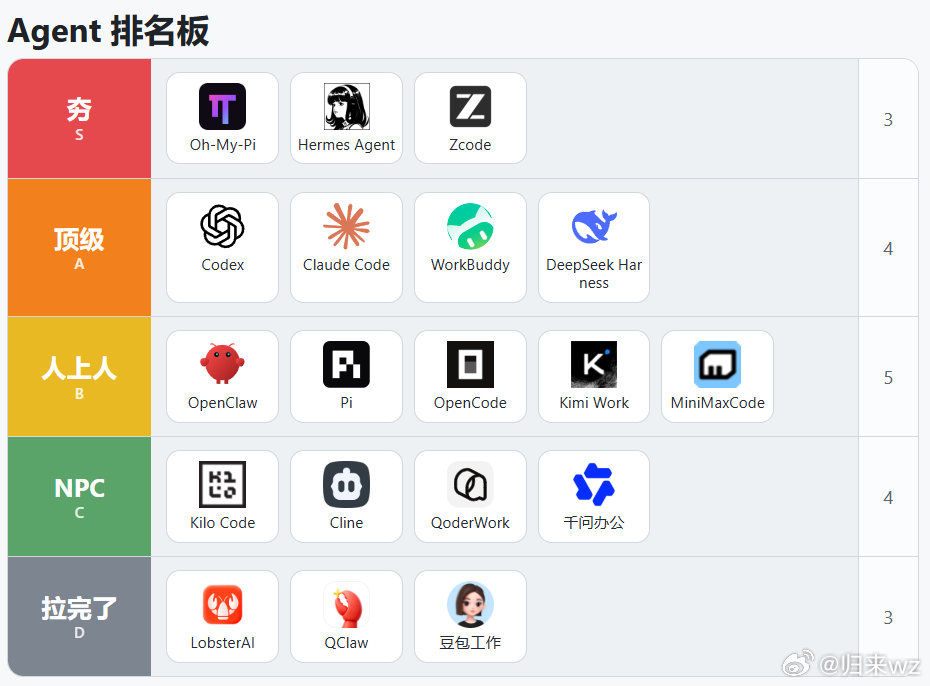 我的使用体感Agent通用智能体排名 ​