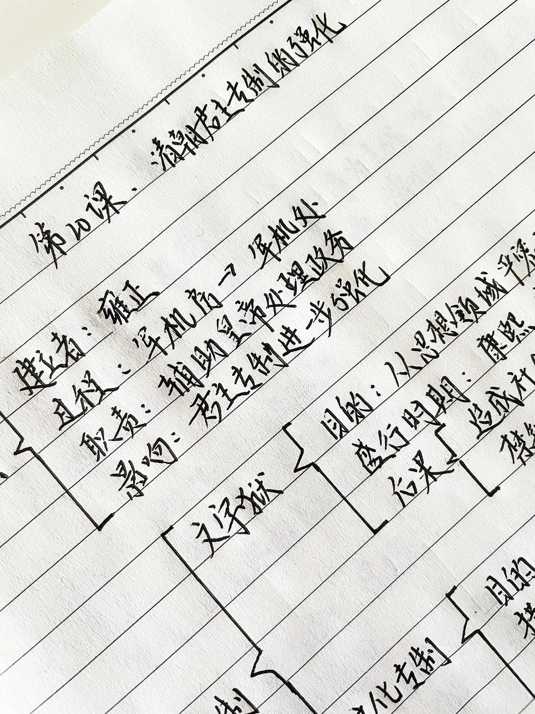 七下历史，主要知识点梳理（第20课）