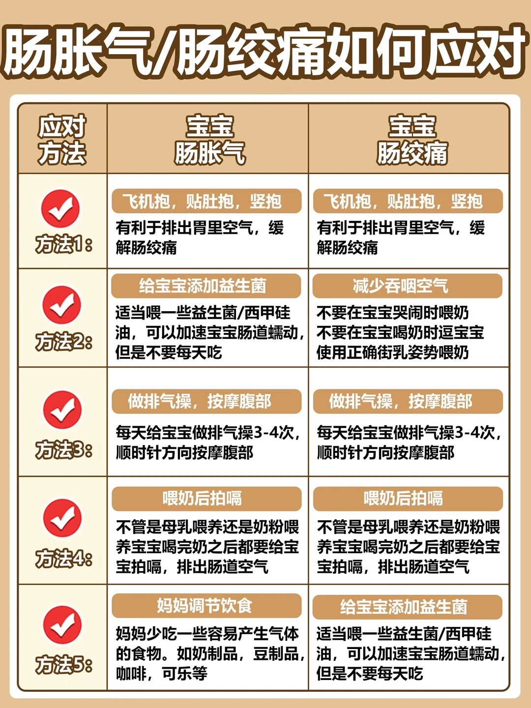 新生儿肠胀气、肠绞痛，一篇带你学透💪