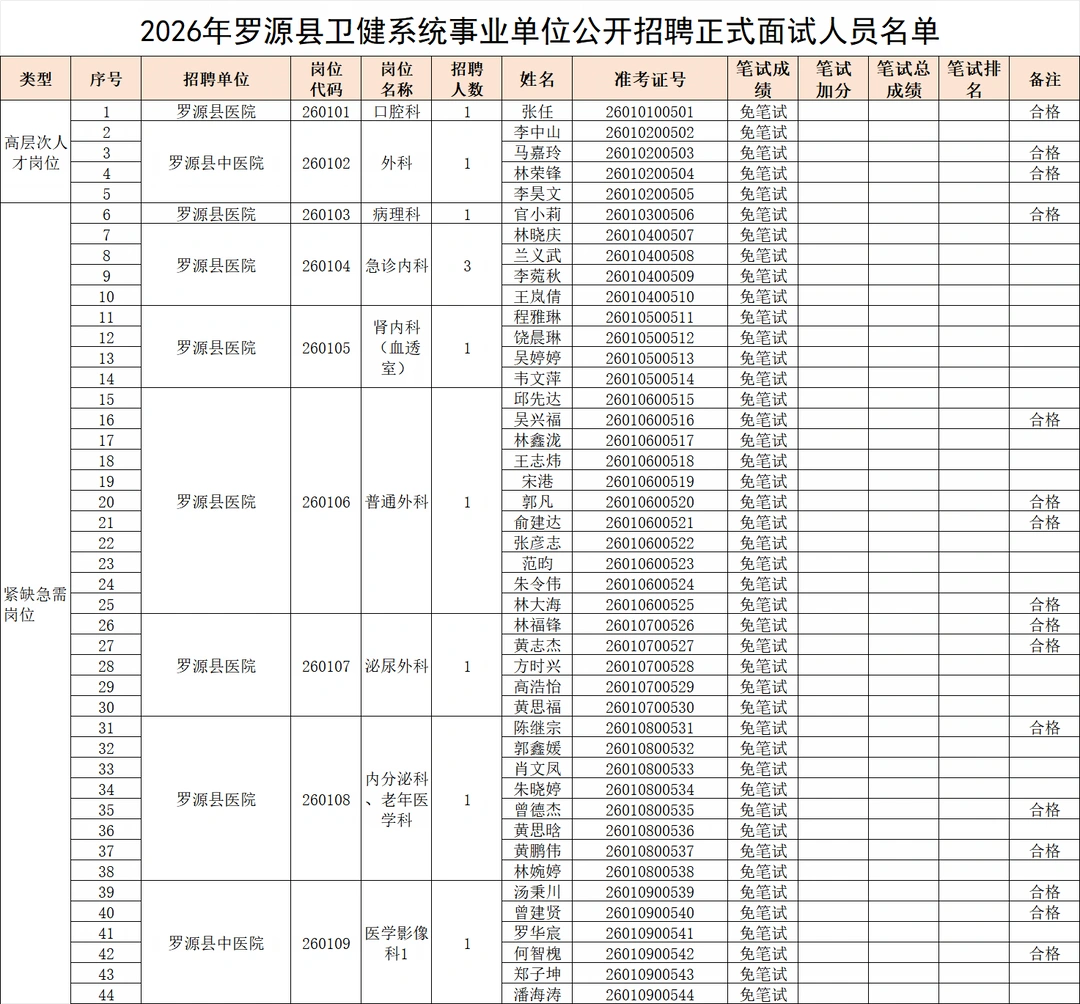 2026福州罗源卫生事业单位编内招聘面试名单