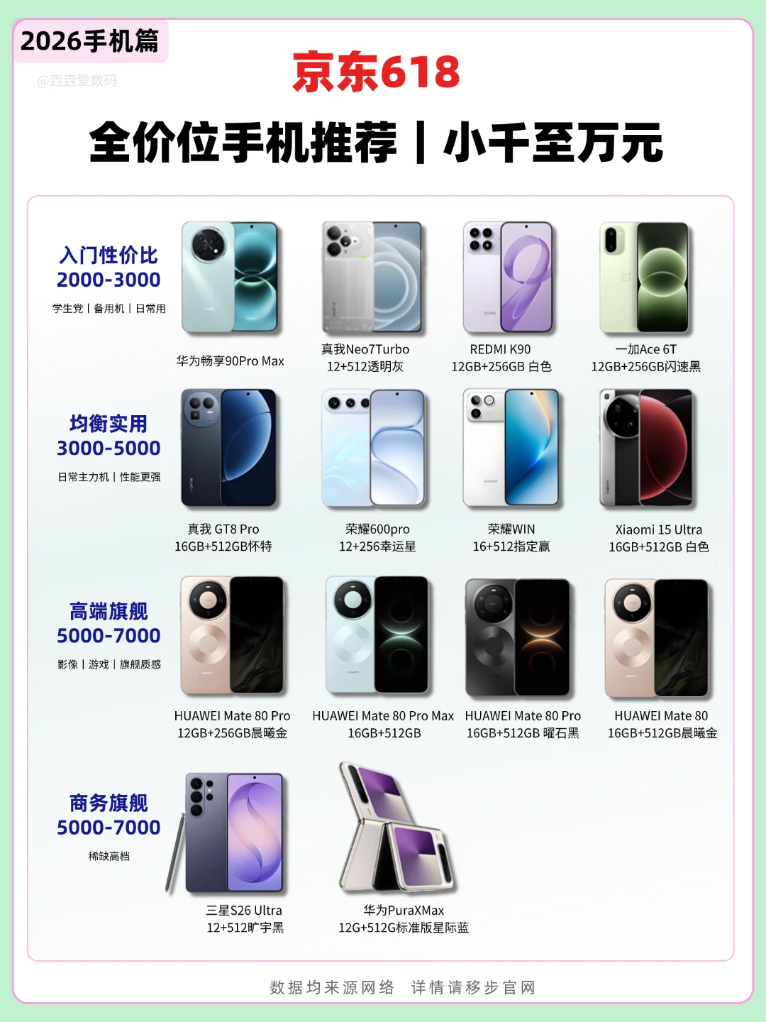 618 换机避雷｜京东捡漏攻略直接省千元📱