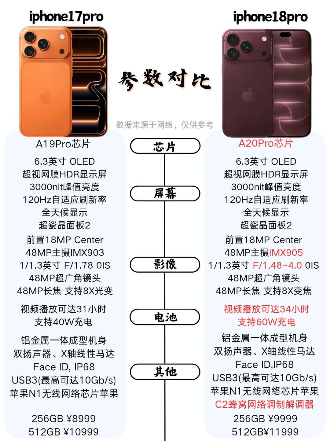 苹果18PRO与上代有什么升级