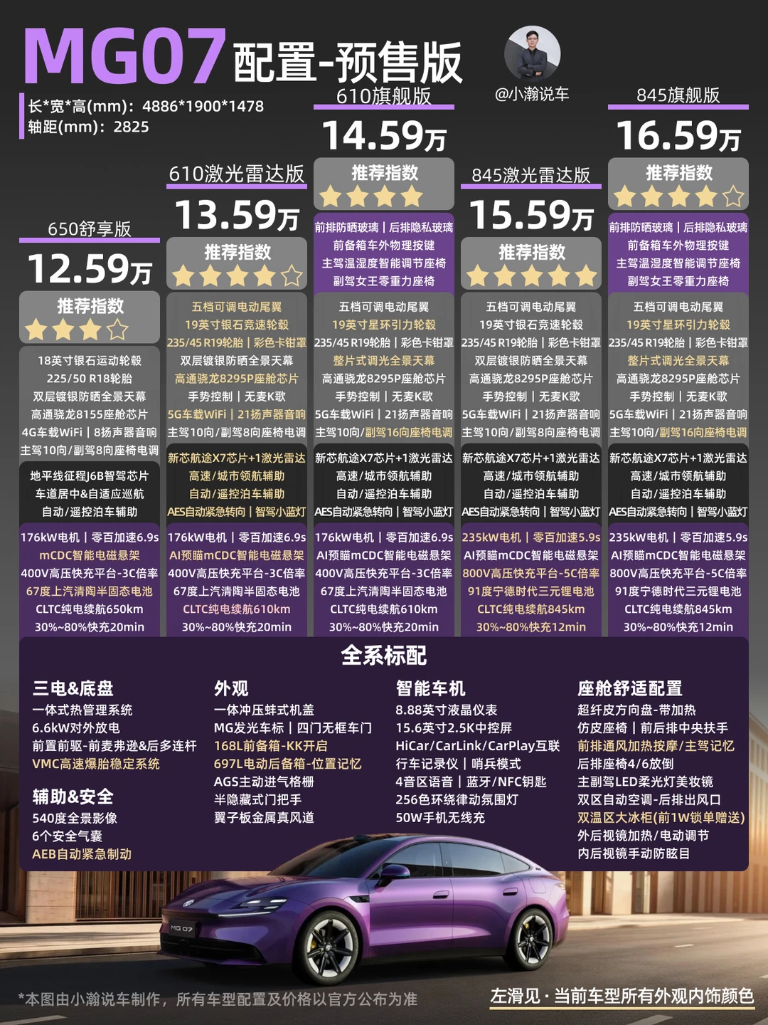 新车解读：15万级纯电轿跑MG07配置预售版