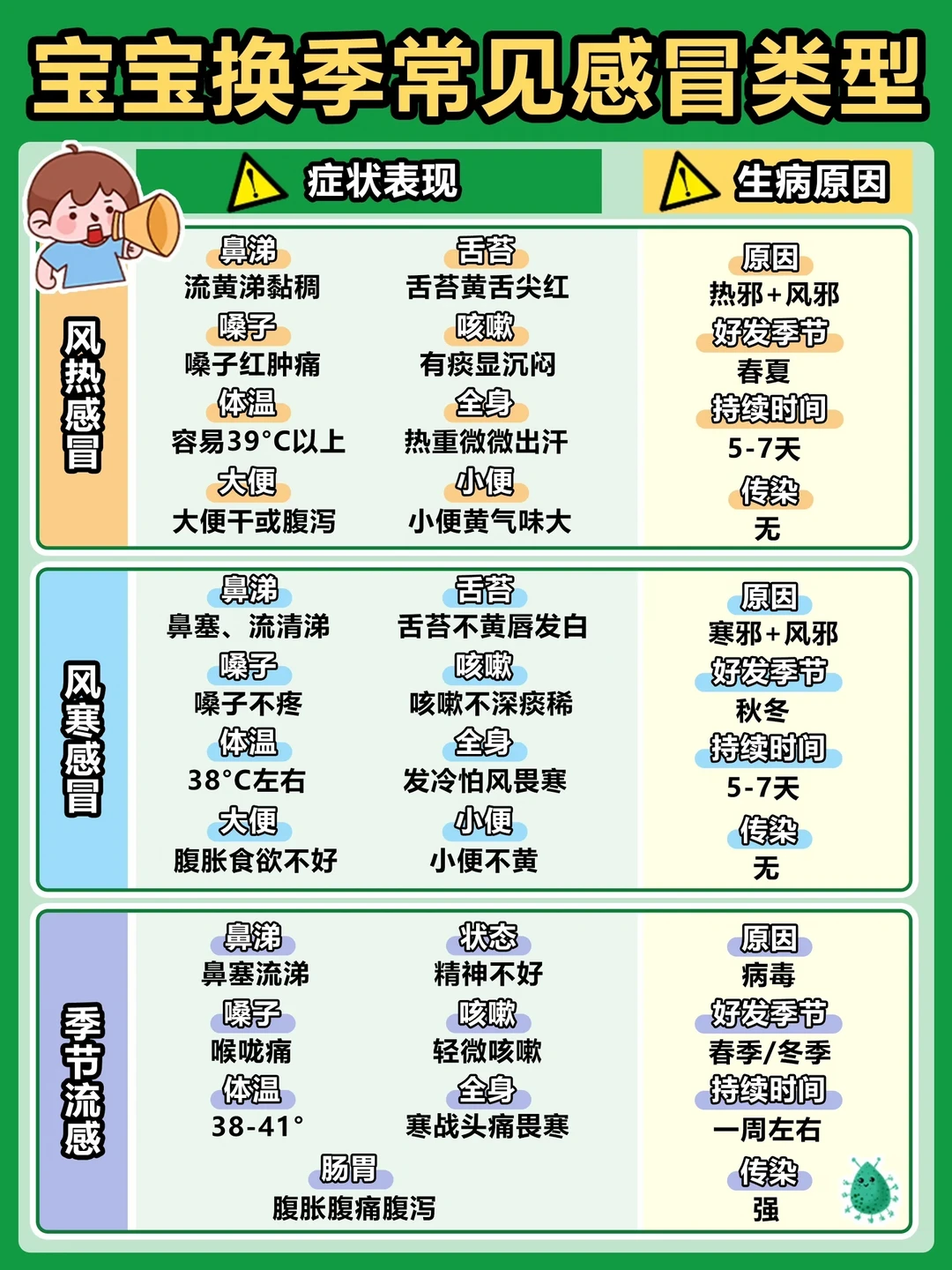 一换季就感冒发烧？新手妈妈右滑看攻略👉