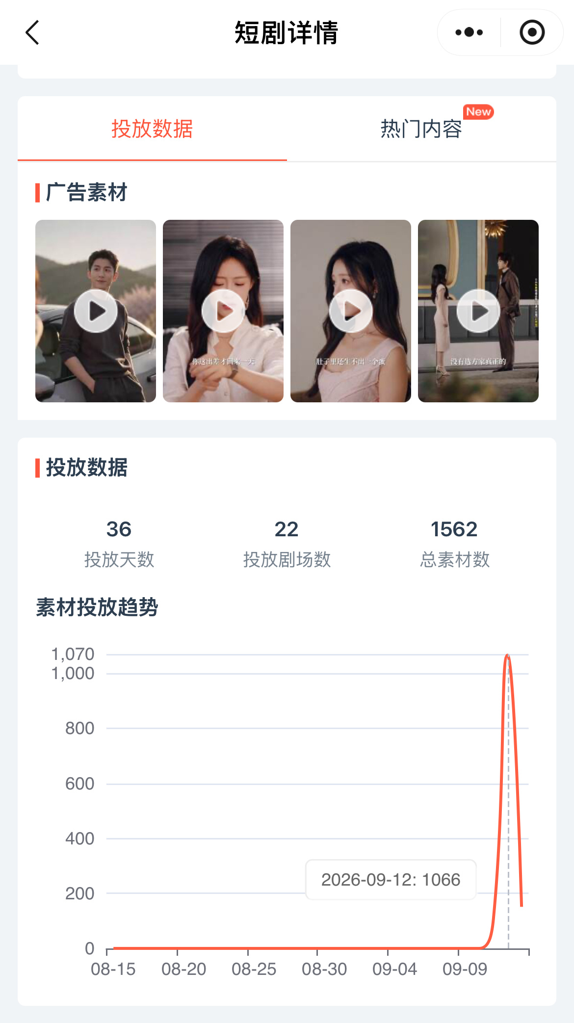 京婚浓瘾2首开7263👏👏
恭喜这个争气的小京婚
剧方第二部严重摆烂的情况下，孩子自己争气
封面看着像宝莱坞海报，说过很多次都不换（哦，中途换了一张更丑的，又换回去了）
首日投流一千，可以忽略不计（很多一眼扑的剧都舍得投五千以上的也大有剧在）
各种不利buff叠加，开出7263的成绩真的不容易 ​