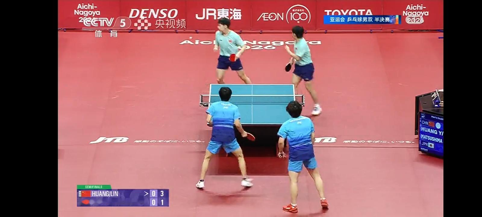 林诗栋黄友政双打两连胜获得男双冠军！
截至27号下午18：50分，林诗栋连续三天11战全胜！林诗栋本届亚运会表现出色，国乒后续有人！