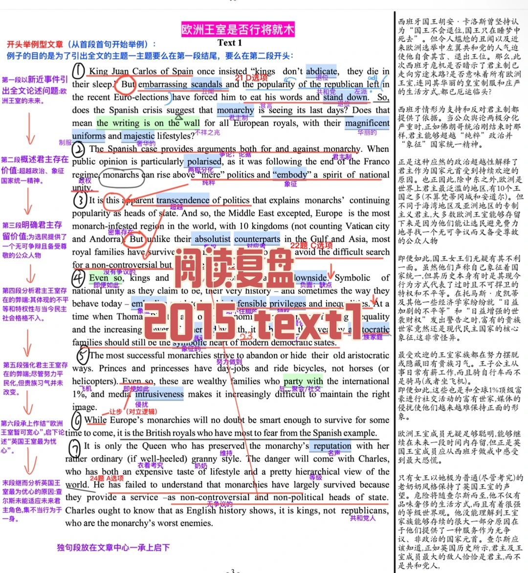 英一阅读复盘｜2015 text1