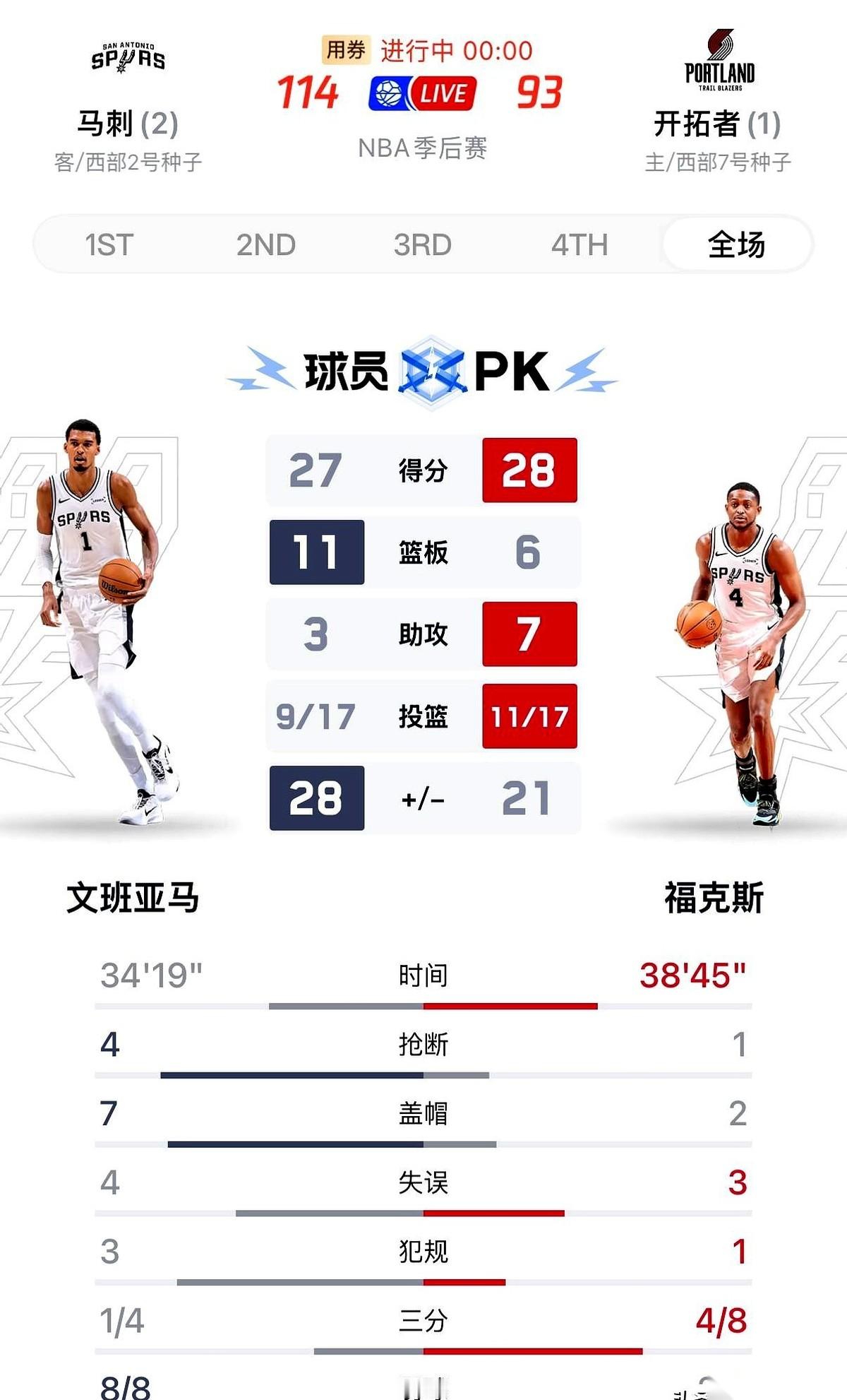 “不可能！”第四节，开拓者球迷集体炸锅！文班亚马像变了个人，下半场狂轰...