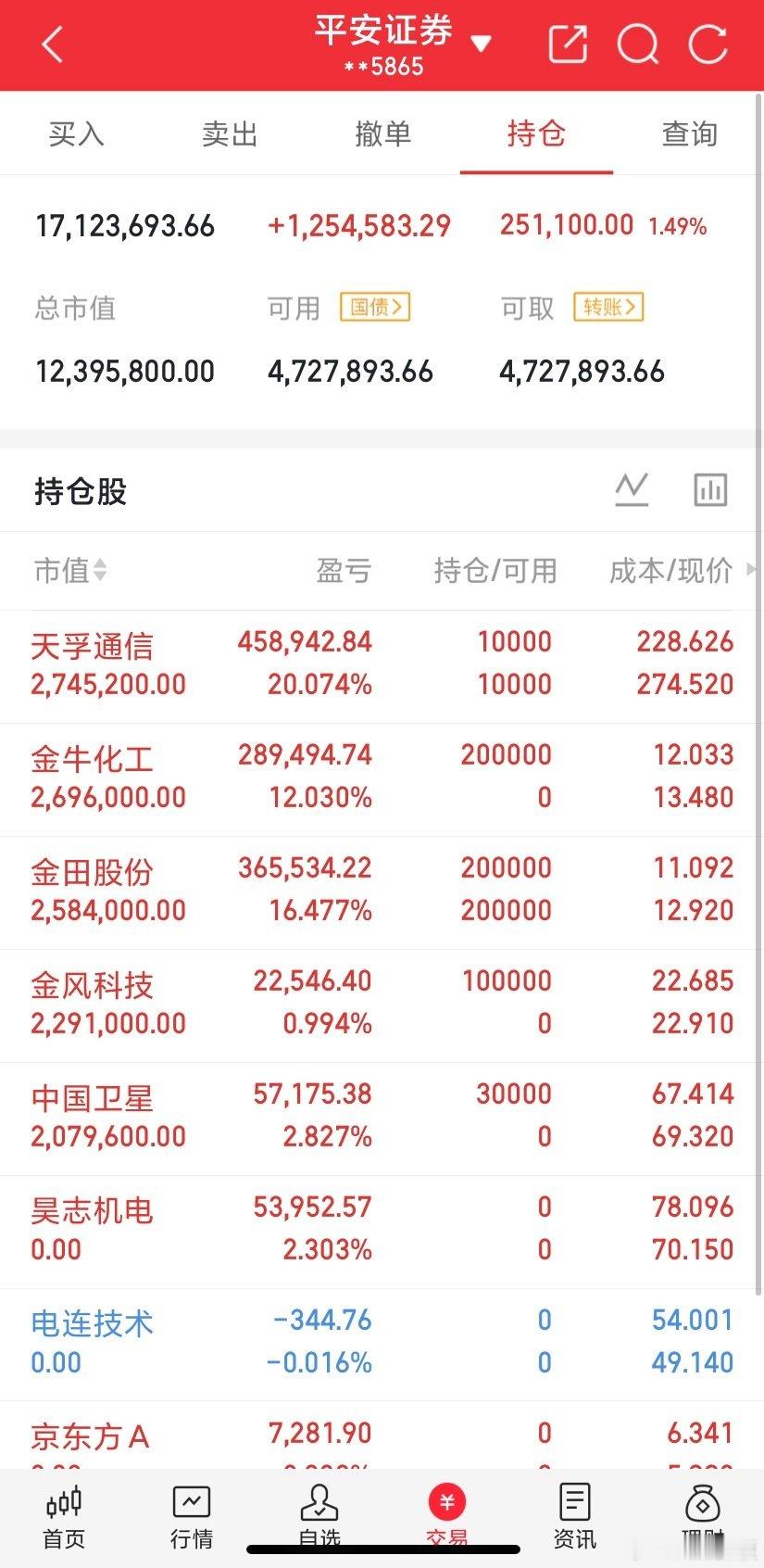今天A股指数大跌，目前已经跌了两个多点，昨天还强势长六七个点的股票今天快要跌停了，创业板的高位票跌超百分之十的也不稀罕，不论科技含量，也不论效益好坏，价位高的都高台跳水。
​​​​​​​宇树科技688836今天上市，直接挨了一棒，开盘不走的被大盘的闷棍打的有点晕。 ​