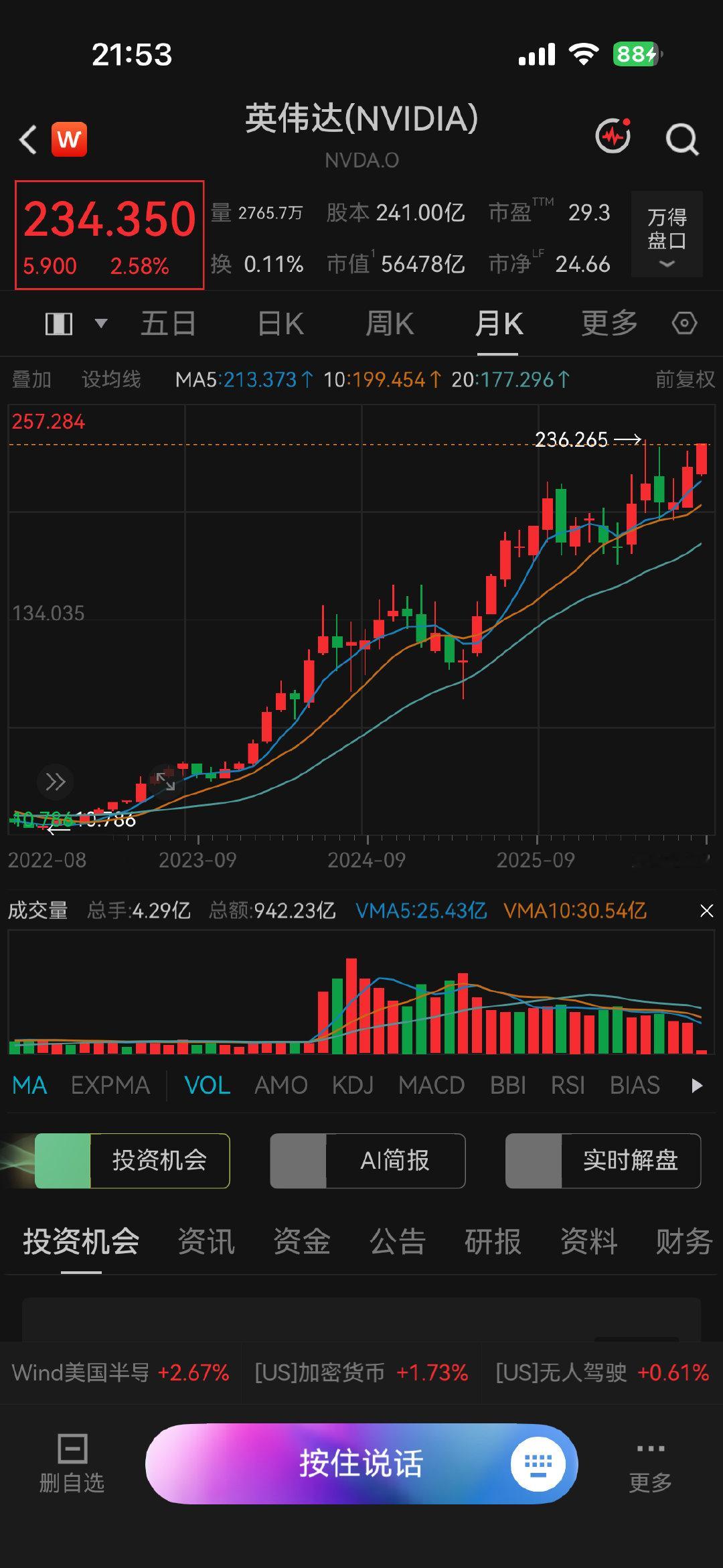 英伟达又要历史新高了。 ​