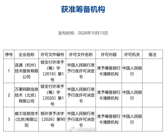 中国人民银行今日发布“获准筹备机构”公示表，列出3家（新进VISA）获准筹备人民币银行卡清算机构的企业：

1. 连通（杭州）技术服务有限公司（美国运通）
2. 万事网联信息技术（北京）有限公司（万事达）
3. 威士信息技术（北京）有限公司（Visa） ​