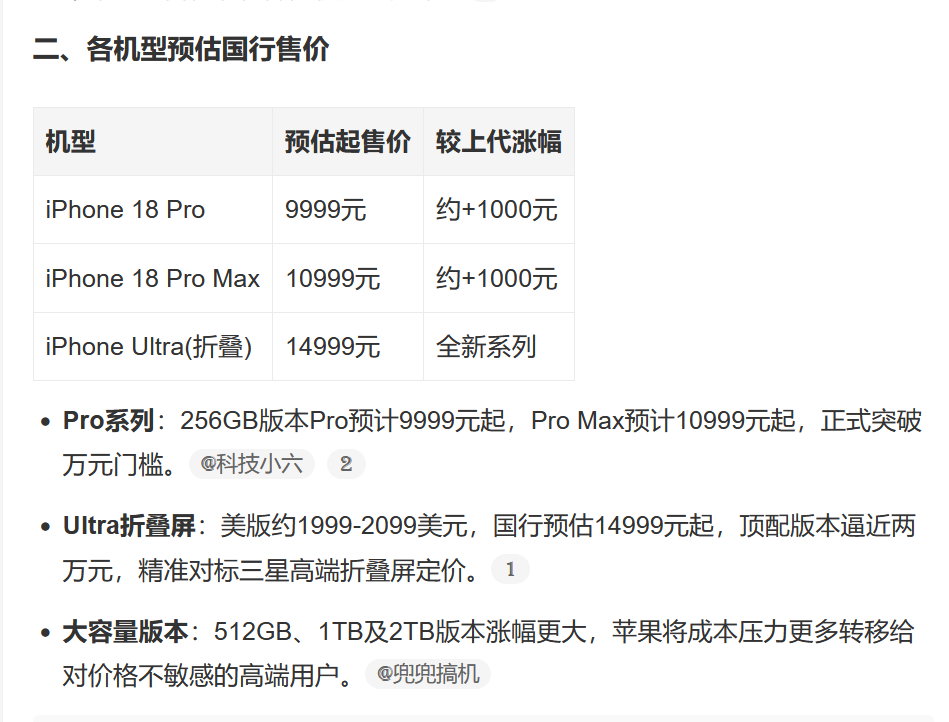 如果最后真是iPhone 18 Pro 9999元起，折叠屏iPhone 14999元左右起，我觉得会出现一个特别现实的问题：
多花5000块，你愿不愿意折一下？
我自己第一反应还是Pro。

不是折叠屏没吸引力，而是第一代苹果折叠屏，我更愿意等等真实体验。毕竟现在网上看到的都是参数和爆料，真正拿到手以后，重量怎么样、 ​