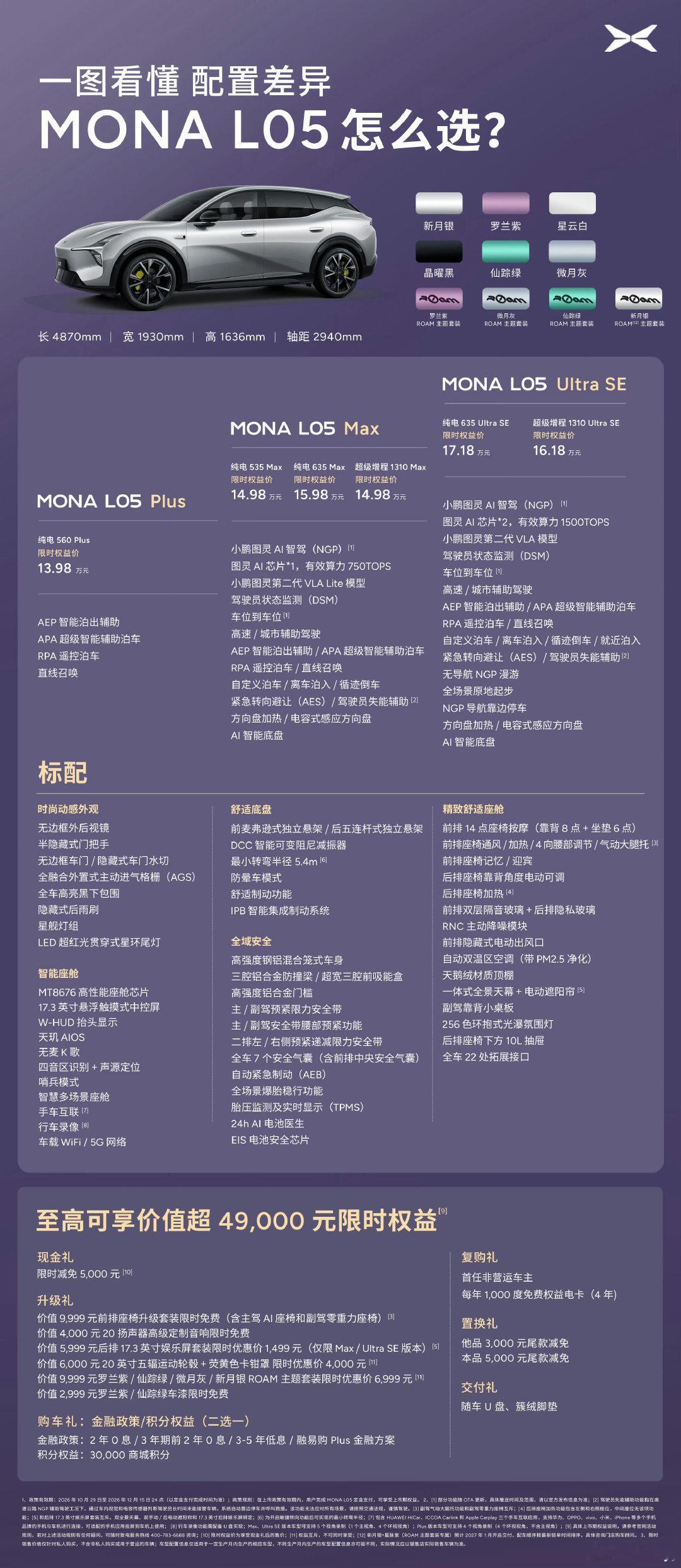 小鹏MONA  L05 13.98万元起 ​