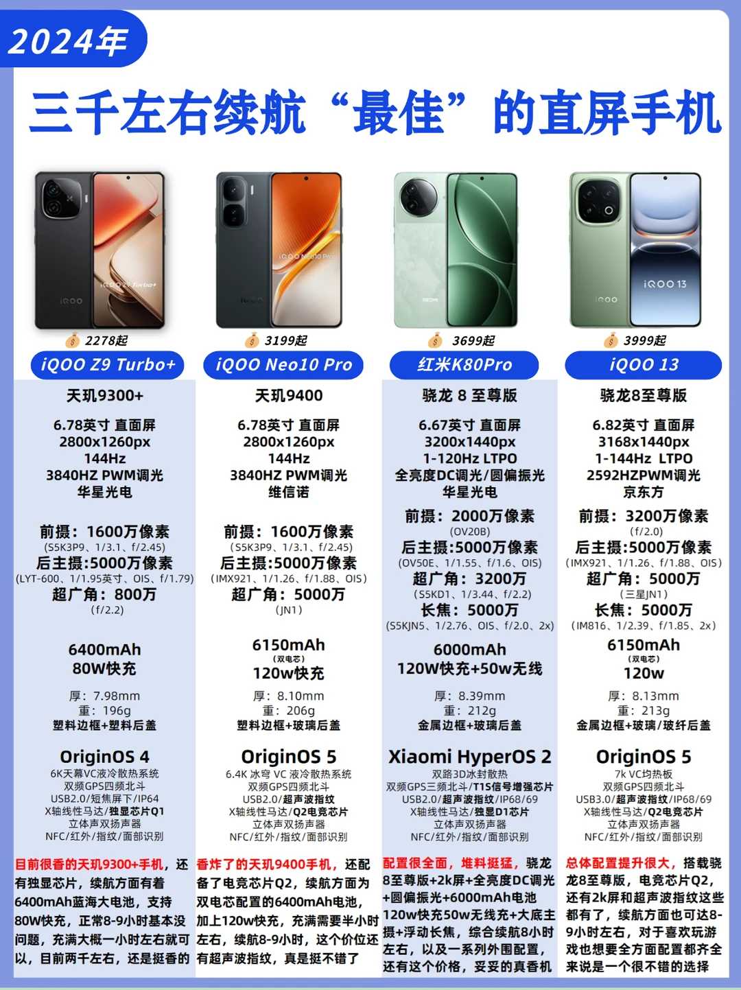 三千左右预算，续航“最佳”的直屏手机📱