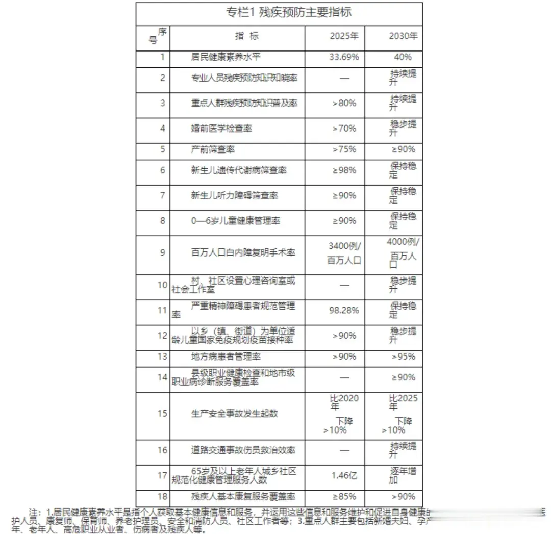 8500万残疾人，一半是老人：新五年计划要拦住三件事