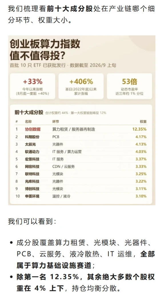 说说新出的创业板算力 ETF