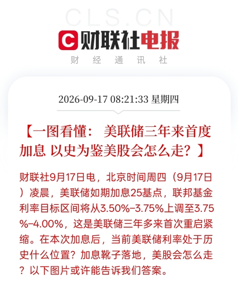美联储三年首次加息！从历史数据来看接下来的行情节奏是这样的！
 
美联储落地加息25基点，利率抬升到3.75%-4.00%，时隔三年重启加息周期。回顾过去六轮首次加息，从图片上来看规律很清晰：加息后1个月市场大多承压，但半年左右大概率转涨。
 
对于A股的影响来说，短期外资风险偏好会受压制，成长股容