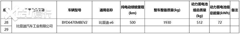 續航可達500km定位緊湊型MPV新款比亞迪e6有望年內推出-圖2