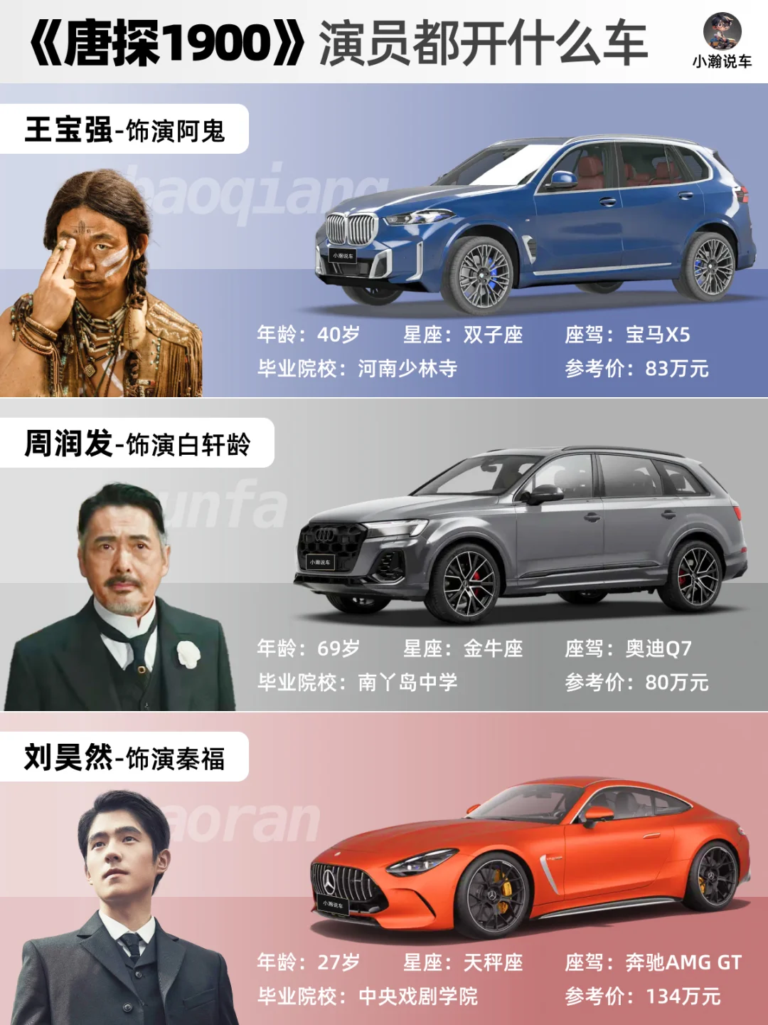 春节档《唐探1900》演员都开什么车？