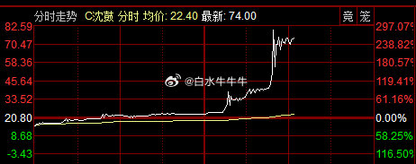 传下去，宇树机器人不如沈阳鼓风机[吃瓜] ​