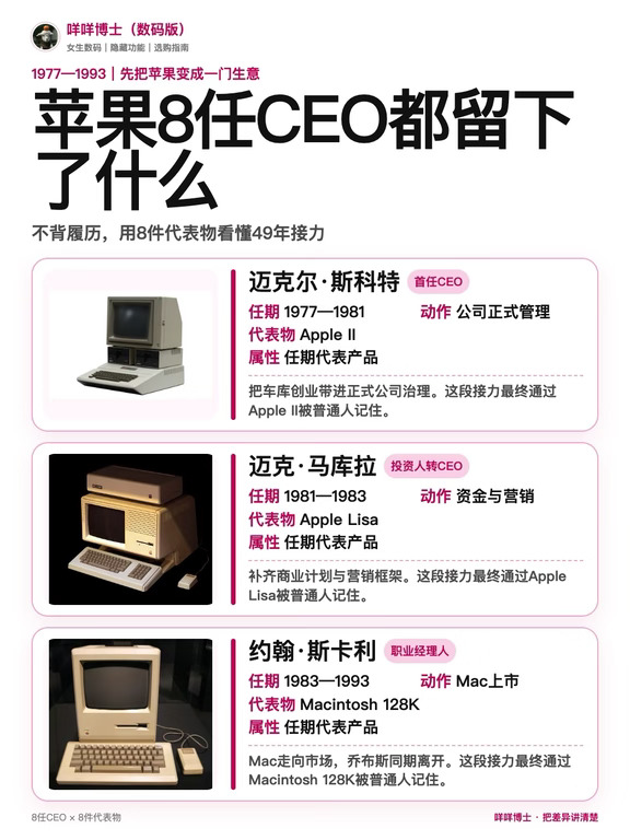 乔布斯居然只是苹果第6任CEO