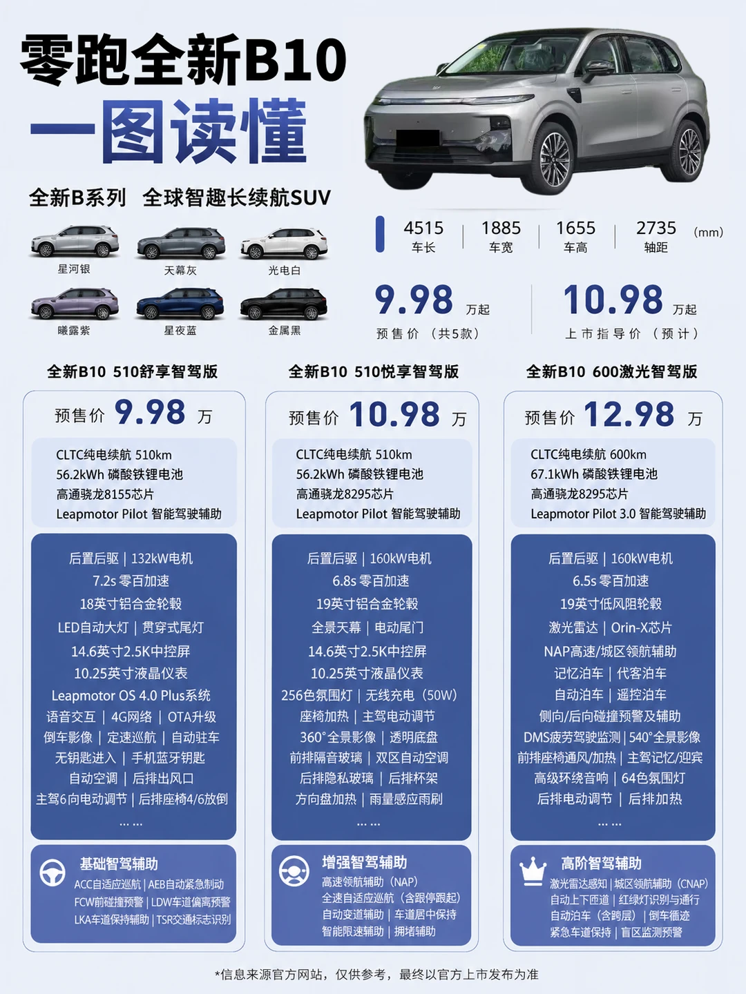 9.98万起！零跑B10怎么选
