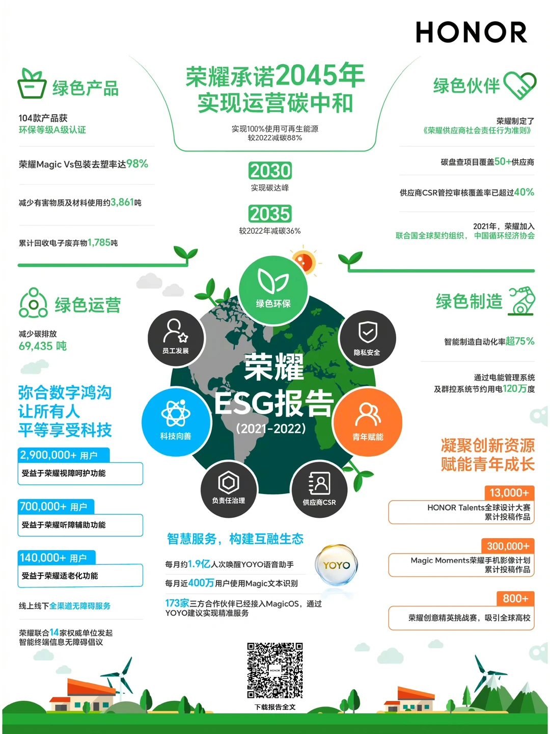 说说荣耀承诺2045年实现运营碳中和这件事