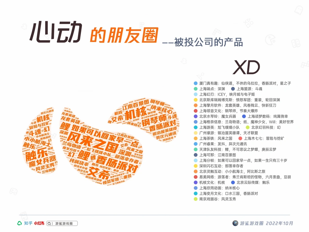 独立游戏之友--心动网络的朋友圈