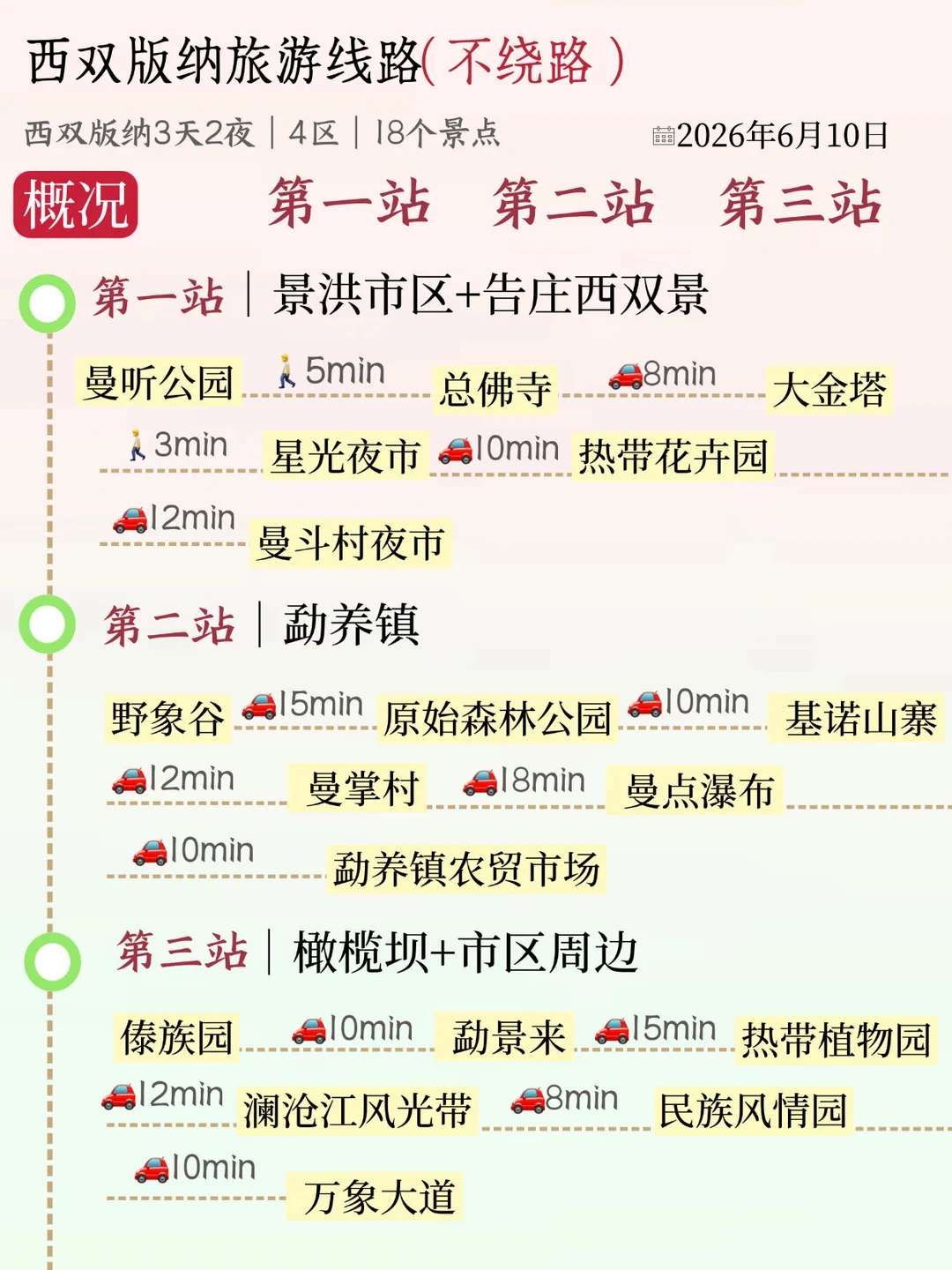 二刷西双版纳🌷被被自己整理的攻略满意哭了