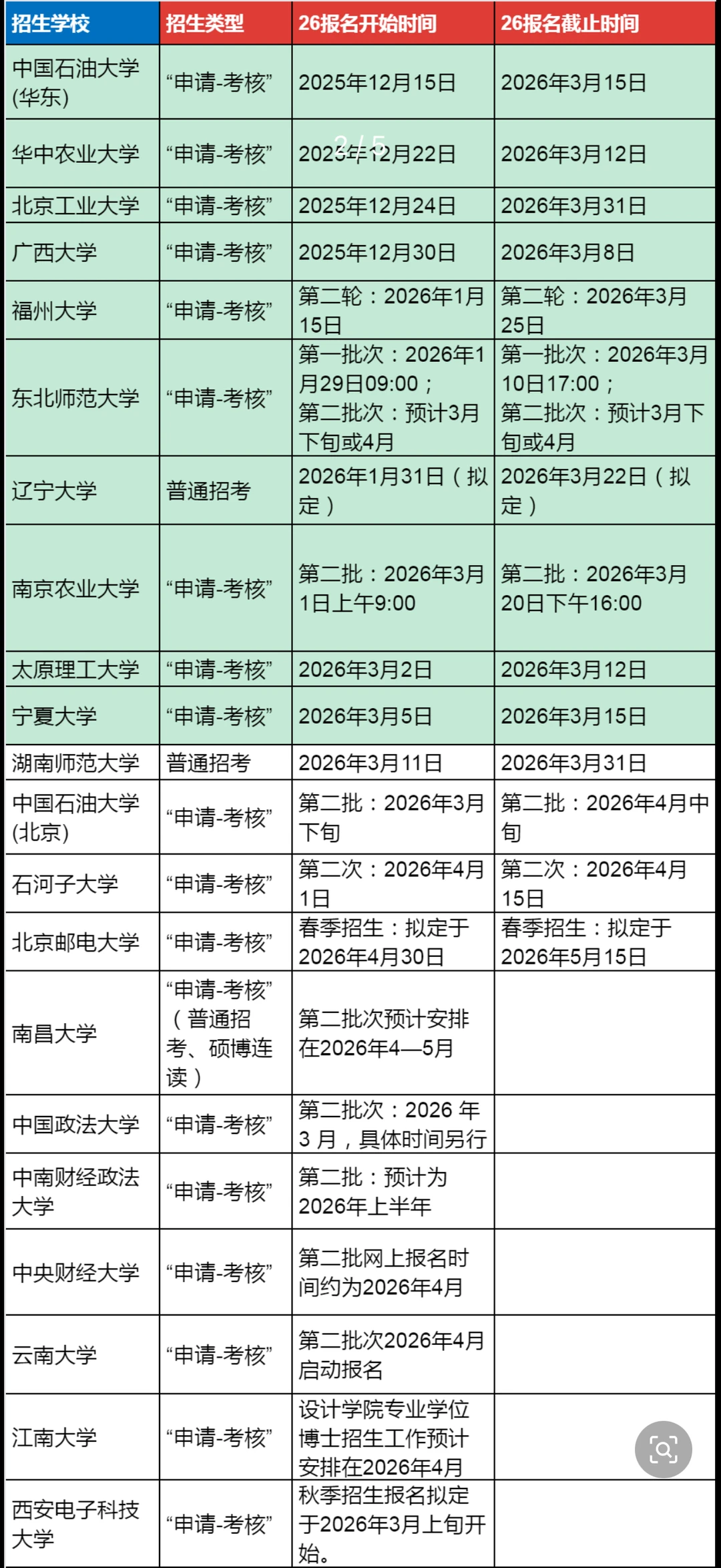 2026考博还可以报名的211