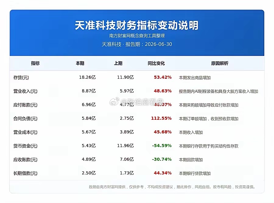 PCB印刷电路板，产业链相关8家核心头部企业梳理
​​本文为产业科普分享，内容仅供理论参考，不构成任何实操建议或投资依据。
​​PCB印刷电路板是承载、连通各类电子元器件的核心基础载体，是电子硬件产品不可或缺的核心零部件，下游覆盖AI算力、汽车电子、通信、消费电子、航空航天等广阔赛道，国内 ​