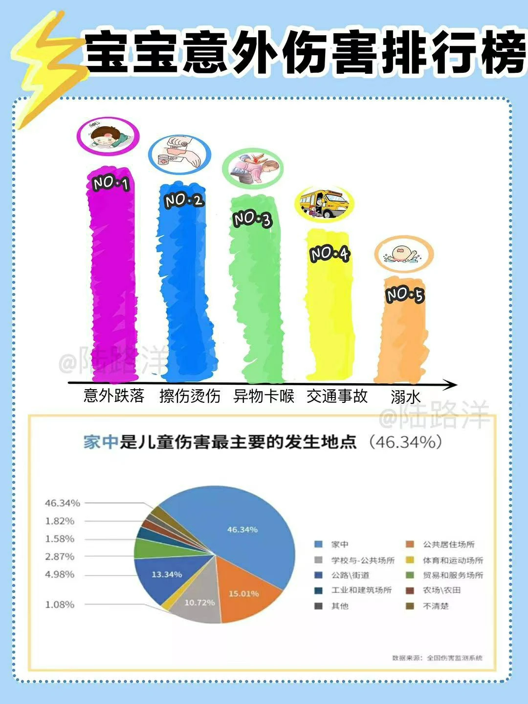 必看急救常识❗关键时候用来救命🆘