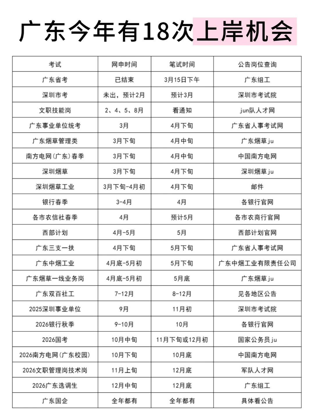 姐要开始广东巡考了！