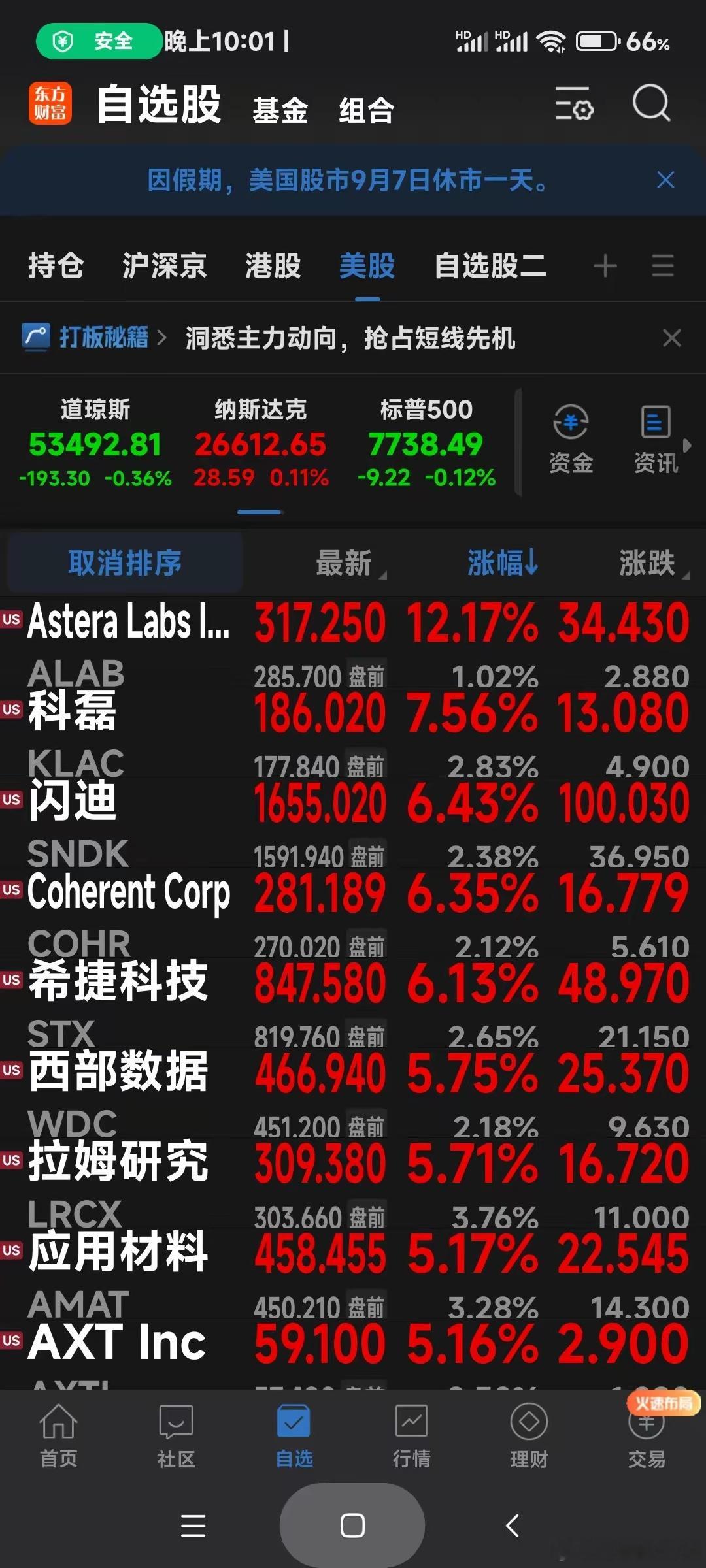 美股的光、半导体存储芯片概念股集体上涨!
美国8月非农数据大超预期！加息预期升温， 黄金直线杀跌，但是美股AI硬件的光、半导体存储芯片概念股却集体上涨，截止到发稿，Astera大涨超12%,科磊大涨超7%,闪迪、Coherent、希捷科技大涨超6%,费城半导体指数上涨超3%,纳指被AI硬件拉红了！
正常市场的投资者 ​