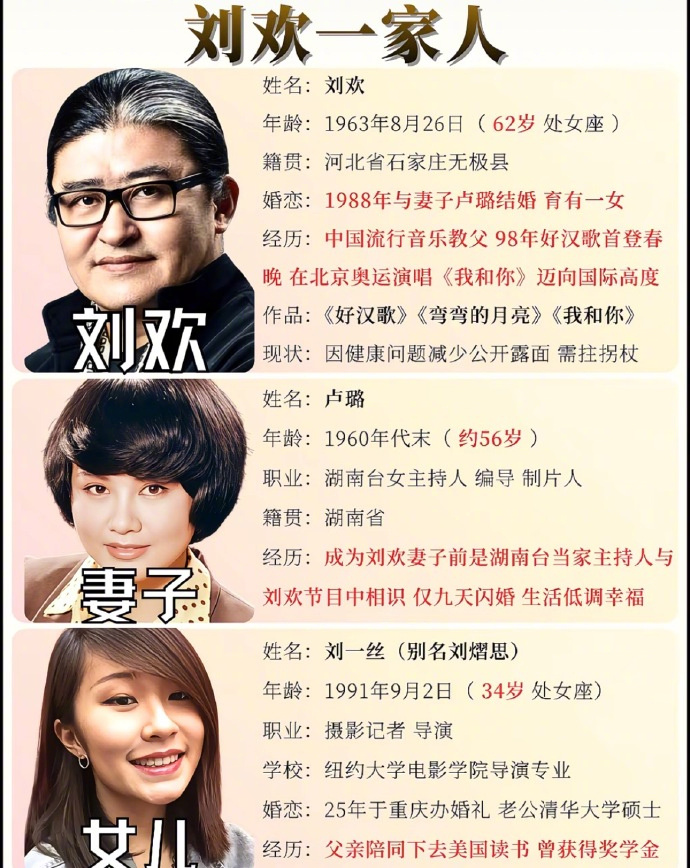 #刘欢去世#

天呐，刘欢老师怎么走了[捂嘴哭]

刘欢享年63岁，身患股骨头缺血性坏死。
· 确诊时间：2009年 在北京确诊为右腿“股骨头缺血性坏死”。
· 手术情况：2010年 进行了右腿人工髋关节置换手术，术后恢复良好，体重曾从87公斤降至70公斤

· 主要病因：刘欢本人明确表示，“创伤是主要病因”，源 ​