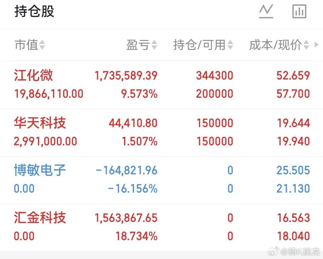 今日热门：六大主线催化密集落地！韬定律、人形机器人、存储芯片核心赛道梳...