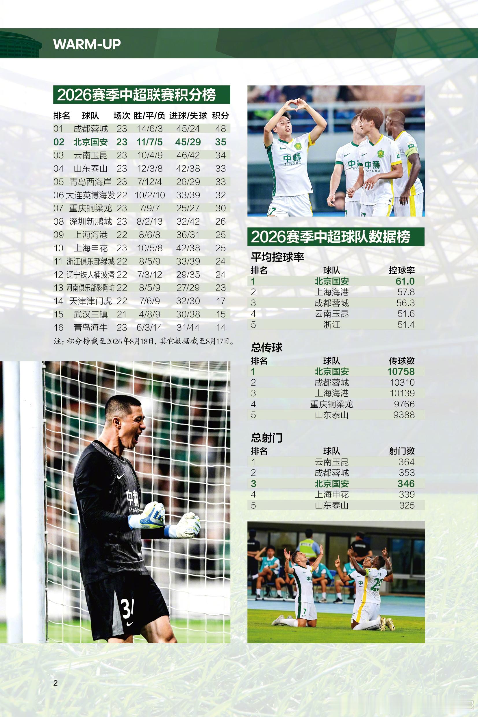 MDP第13期电子版

北京国安VS云南玉昆

#北京国安[超话]# ​