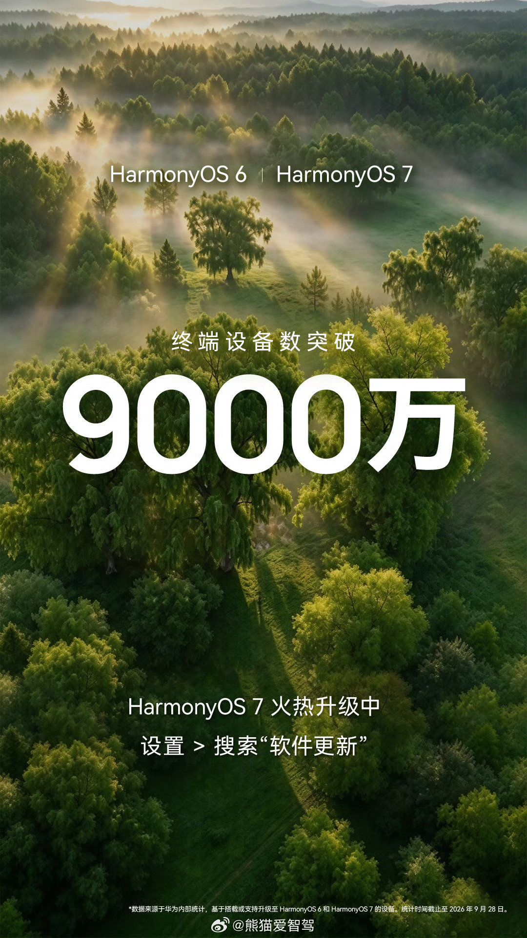 #HarmonyOS#这就9000万了，鸿蒙6和鸿蒙7用户再创新高，年内上亿板上钉钉了，还记得刚刚出来的时候，各种节奏带的飞起，还好都已经过去了，加油吧💪💪💪💪

#用鸿蒙的亿点理由##我的鸿蒙体验##鸿蒙系统##华为手机# ​