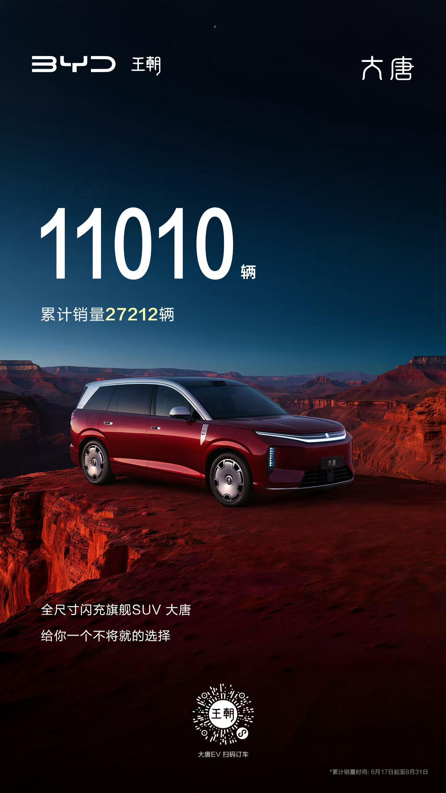 比亚迪王朝网公布了4款比较热门车型8月份的销量，大唐1.1万，原本想冲击1.5万的，没成功，但是1万多台也已经很不错了，9系车能过万的是少数。秦MAX 8月中旬上市，销量就冲到1万多台，秦MAX那个价位，客户群体很大，后续冲2万月销的机会很大。宋ultra终于冲破2万台了，后续如果能够稳定在2万到3万之间， ​