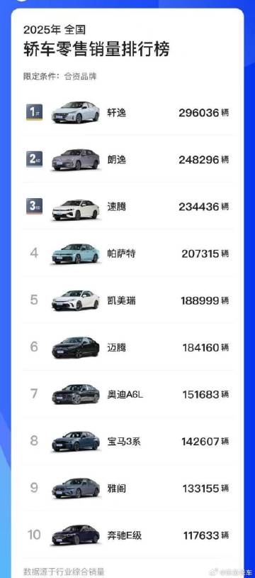 日产轩逸这款车真是经久不衰啊！有没有车主？来说说为啥买它？