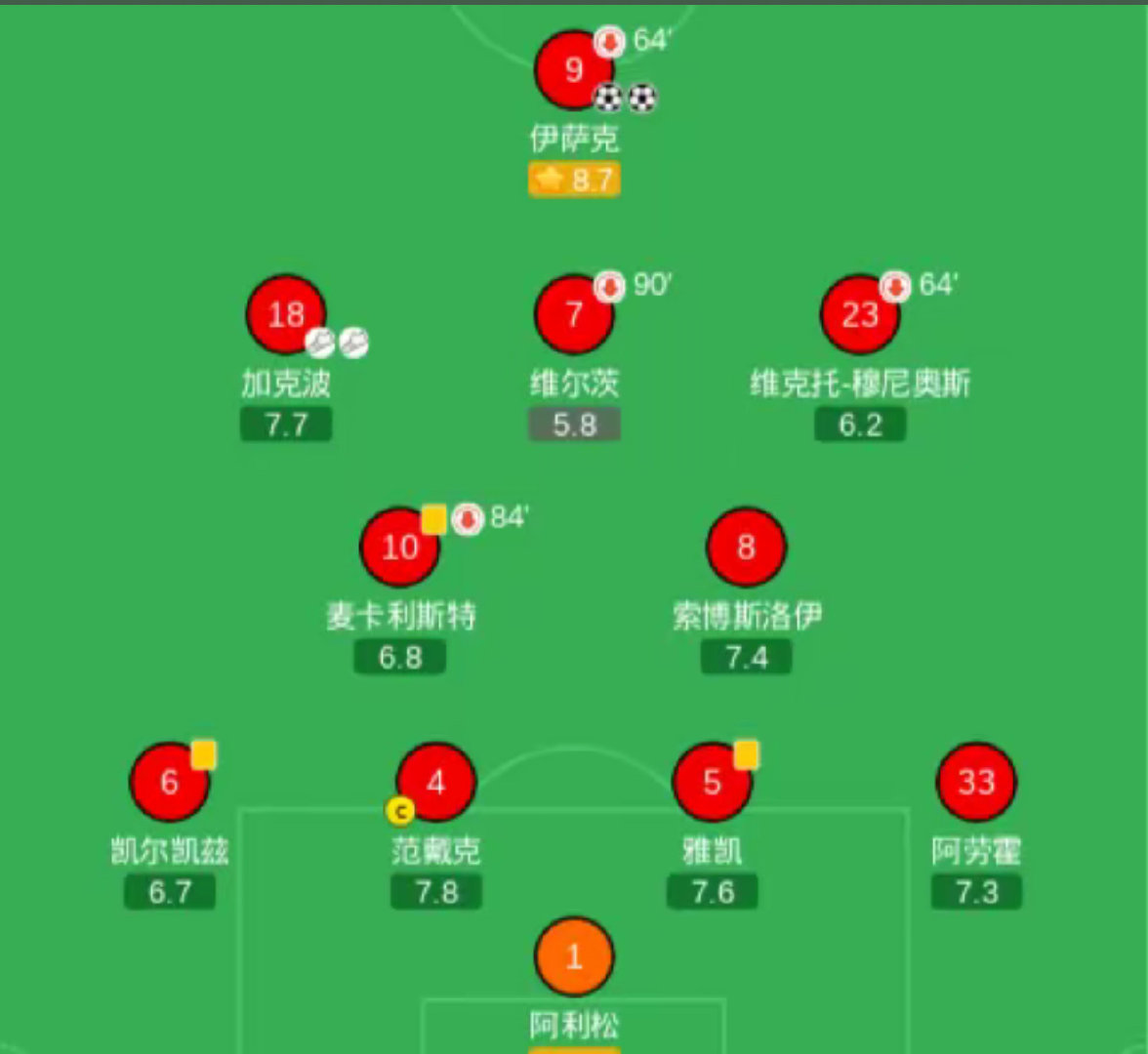 利物浦新赛季首胜！伊萨克爆发，巴尔科拉首秀，3分稳稳到手。 ​