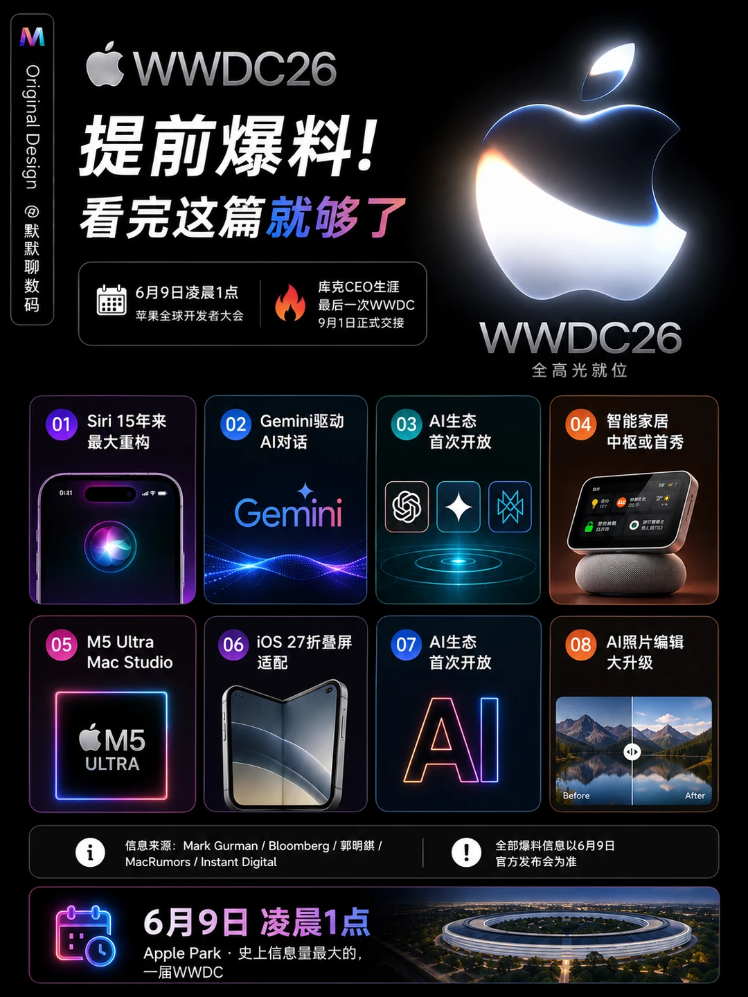 一文看懂WWDC266️⃣大重点🔥
