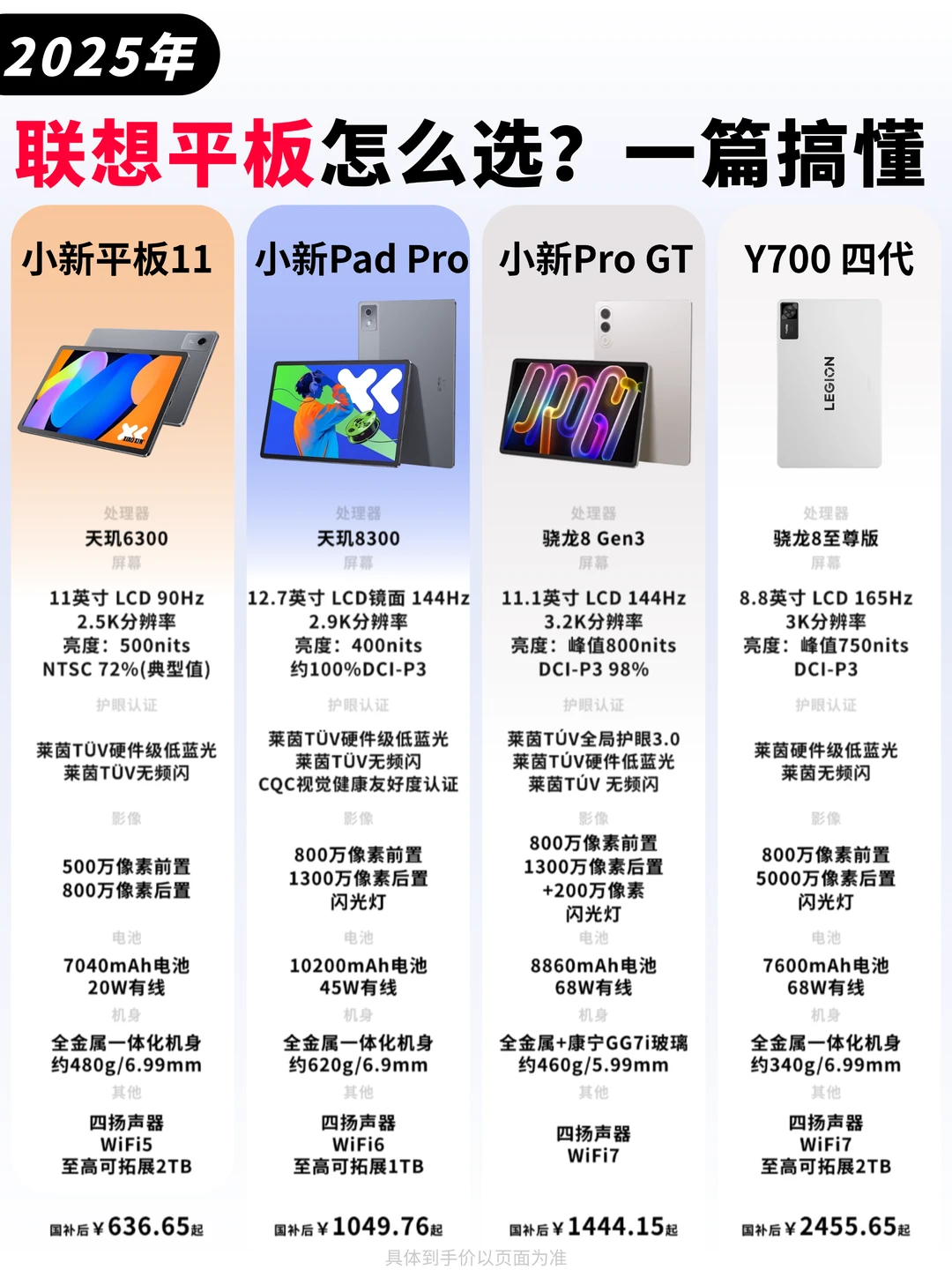 一篇看懂👀双十一联想平板怎么选❗️