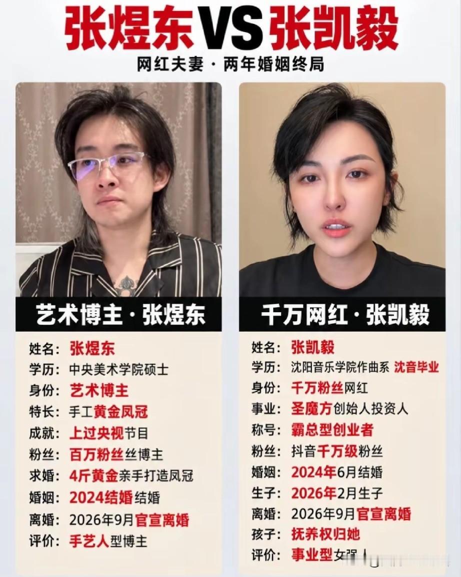 &34;我养你&34;仨字，坑了多少女人？
张凯毅官宣离婚，
这句老话又被摆到台前。

昨儿张凯毅冷不丁甩出一篇长文：离了。没哭没闹，就淡淡一句&34;各自安好&34;。可越这么平静，越让人心里堵。当年那段姐弟恋甜得齁，大家追着嗑，谁能想到会走到散伙这一步。

消息一出，评论区直接炸了。有人替她委屈，说这么多年付出全打了水